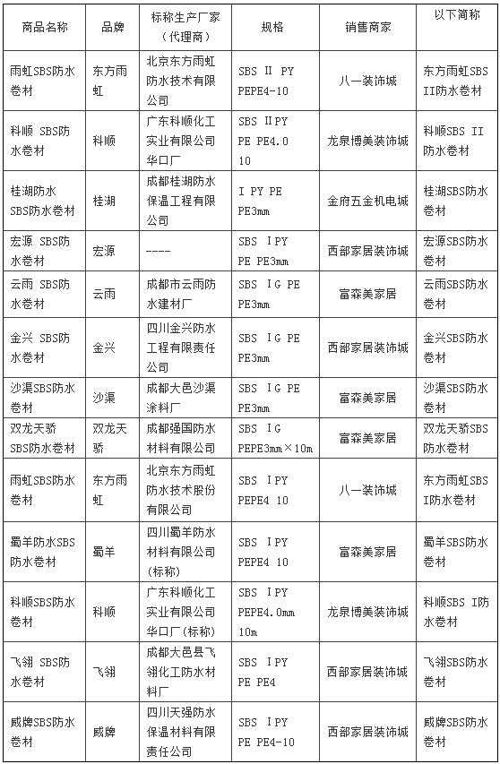 省消委會關(guān)于防水材料、內(nèi)墻乳膠漆的比較試驗報告「相關(guān)圖片」